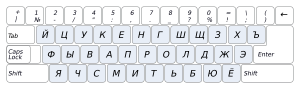Раскладка клавиатуры русская машинопись