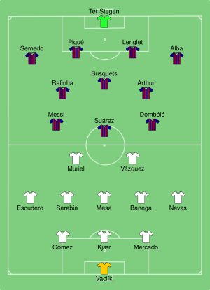 Sevilla vs Barcelona 2018-08-12.svg