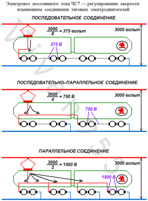 Skoda 82E ChS7 S SP P connections.gif