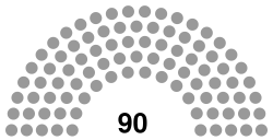 Kingdom Of Portugal Chamber of Most Worthy Peers.svg