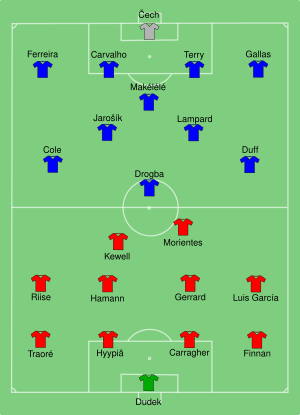 Liverpool vs Chelsea 2005-02-27.svg