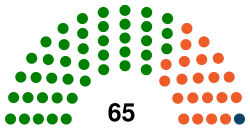 National Assembly (Djibouti) diagram.svg