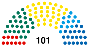 Riigikogu 2019 election.svg