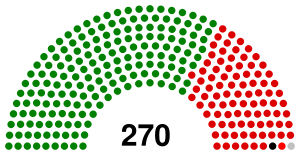 Zimbabwean general election, 2018 results (House of Assembly).svg