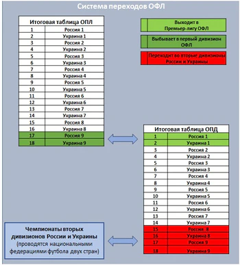 Система переходов ОФЛ.jpg