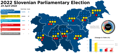 2022 Slovenian Parliamentary Election Map.svg