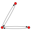 3node digraph41.svg