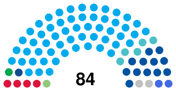 El Salvador Legislative Assembly 2022.svg