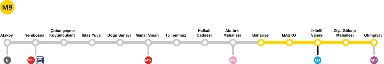 Map of the Istanbul Metro line M9.svg