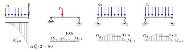 Эпюры моментов в основной системе