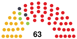 Botswana National Assembly Chart 2014.svg