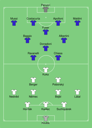 CZE-ITA 1996-06-14.svg