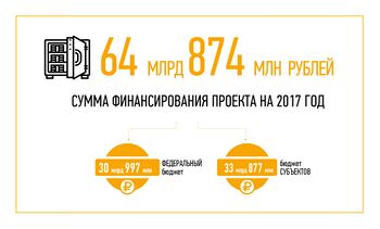 Financing of the Federal priority project Safe and hight-quality roads (2017).jpg