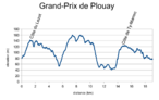 Grand-Prix Plouay 2011 Profile.png