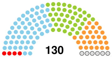 South African House of Assembly 1915.svg