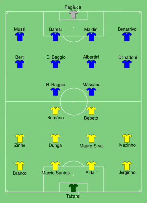 BRA-ITA 1994-07-17.svg