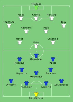 ITA-ENG 2021-07-11 ru.svg