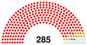 VI Legislatura de la Asamblea Nacional Venezuela.svg