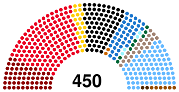 1928 Prussian Landtag election - composition chart.svg