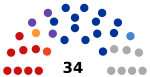 2019 Irkutsk legislative election diagram.svg