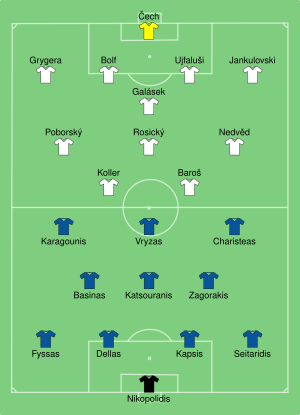 GRE-CZE 2004-07-01.svg