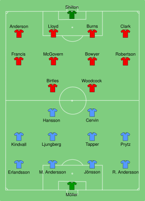Nottingham Forest-Malmö 1979-05-30.svg