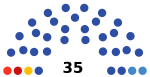 2021 Saratov legislative election diagram.svg