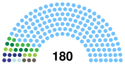 Cameroun Assemblée nationale 2020.svg