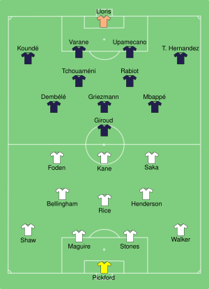 ENG-FRA 2022-12-10.svg