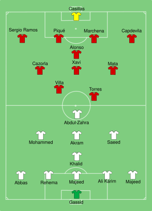 FIFACC Spain-Iraq line up.svg