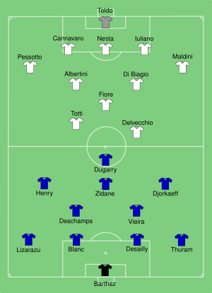 FRA-ITA 2000-07-02.svg