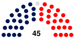 Kiribati Parliament 2020.svg