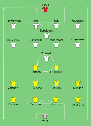 Poland-Ecuador line ups.svg