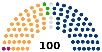 Poland Senate 2019.svg