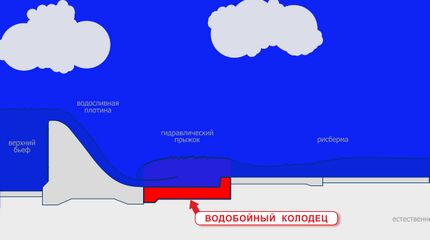 Водобойный кол.jpg