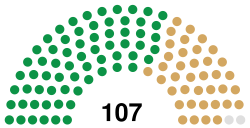 7th Congress US House.svg