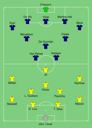 BRA-NED 2014-07-12.svg
