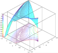 Rosenbrock function constrained with a cubic and a line