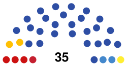 Russia Tula cityduma 2019.svg