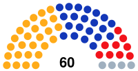 Warsaw City Council 2006 Composition.svg