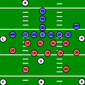American football officials positions.svg