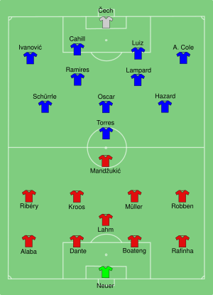 Bayern Munich vs Chelsea 2013-08-30.svg