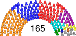 Camara Representantes - Chamber Representatives Colombia 2010-2.svg