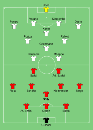 HUN-FRA 2021-06-19.svg