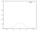 Kernel logistic.svg