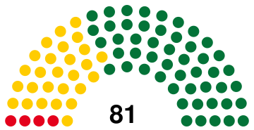 Togo Assemblée nationale 2007.svg