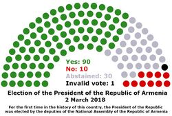 2018 Presidential election in Armenia.jpg