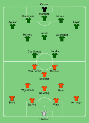 NED-MEX 2014-06-29.svg