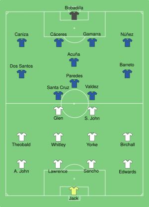 Paraguay-Trinidad&Tobago line ups.svg