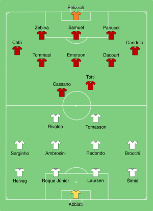 Roma-Milan 2003-05-20.svg
